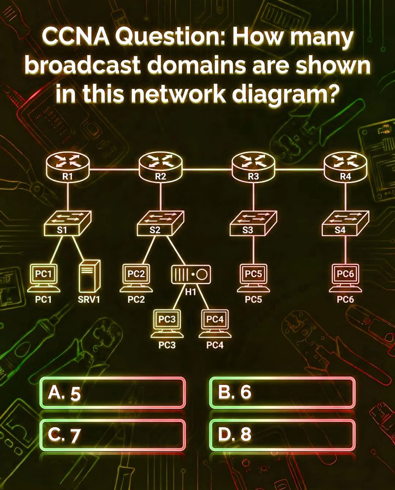 CCNA Question: How many broadcast domains are shown in this network diagram?