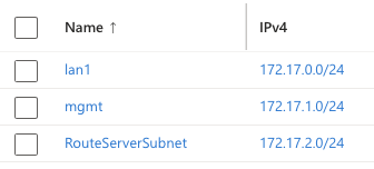 Subnet Configuration